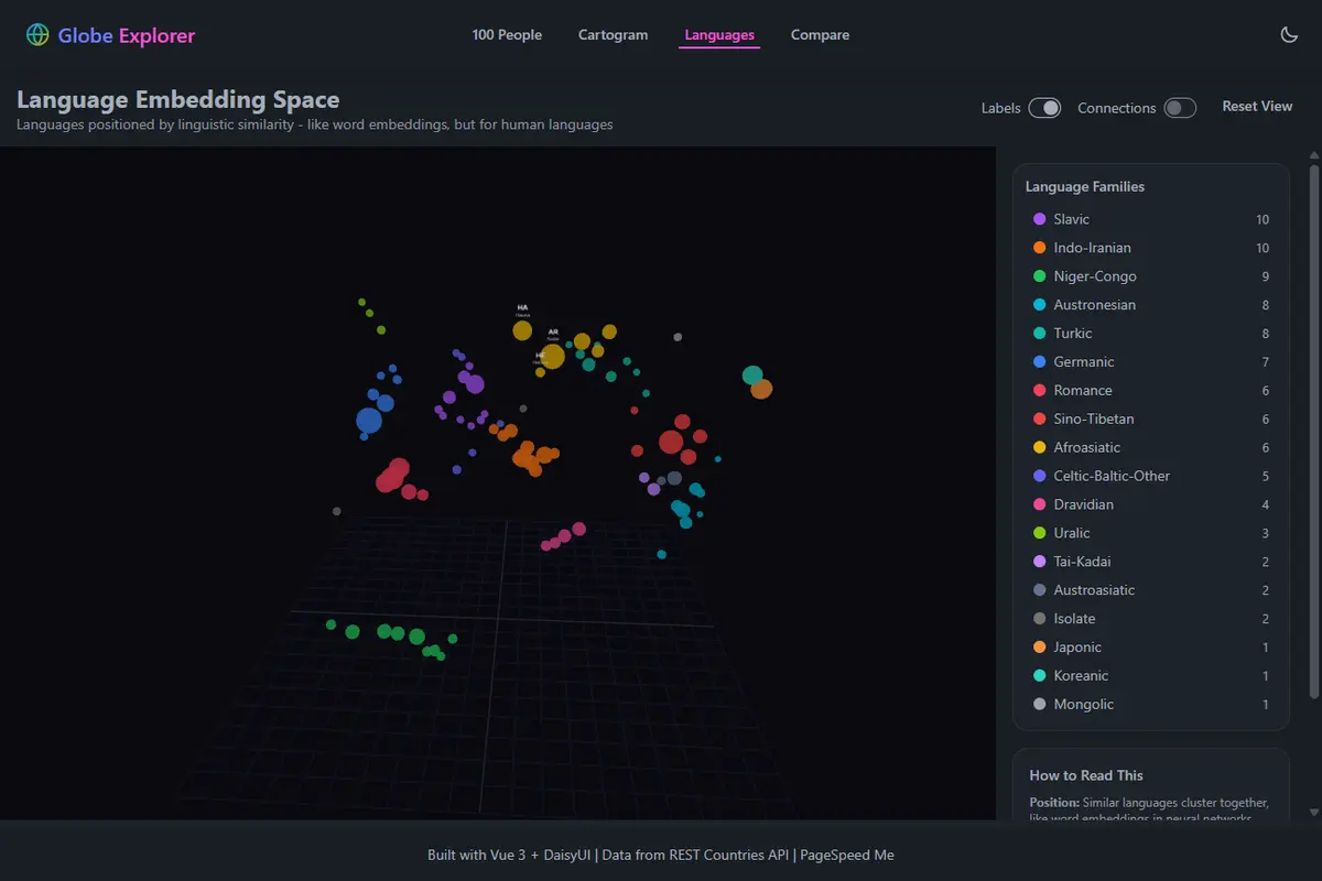 Language Space: a 3D scene of colored spheres representing world languages clustered by family